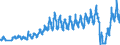 Traffic and transport measurement: Passengers on board / Unit of measure: Passenger / Airport pairs (routes): HELSINKI/VANTAA airport - RIGA airport