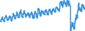 Traffic and transport measurement: Passengers on board / Unit of measure: Passenger / Airport pairs (routes): HELSINKI/VANTAA airport - AMSTERDAM/SCHIPHOL airport