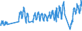 Unit of measure: Passenger / Traffic and transport measurement: Passengers on board / Airport pairs (routes): HELSINKI/VANTAA airport - VILNIUS INTL airport