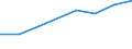 Traffic and transport measurement: Passengers on board / Unit of measure: Passenger / Airport pairs (routes): HELSINKI/VANTAA airport - STATFJORD B airport