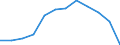 Traffic and transport measurement: Passengers on board / Unit of measure: Passenger / Airport pairs (routes): HELSINKI/VANTAA airport - GDANSK IM LECHA WALESY airport