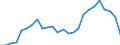 Traffic and transport measurement: Passengers on board / Unit of measure: Passenger / Airport pairs (routes): HELSINKI/VANTAA airport - KRAKOW/BALICE airport