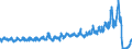 Traffic and transport measurement: Passengers on board / Unit of measure: Passenger / Airport pairs (routes): HELSINKI/VANTAA airport - MOSCOW/SHEREMETYEVO airport