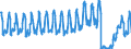 Traffic and transport measurement: Passengers on board / Unit of measure: Passenger / Airport pairs (routes): HELSINKI/VANTAA airport - BANGKOK/SUVARNABHUMI INTL airport