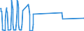 Traffic and transport measurement: Passengers on board / Unit of measure: Passenger / Airport pairs (routes): HELSINKI/VANTAA airport - PHUKET/PHUKET INTL airport