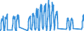 Traffic and transport measurement: Passengers on board / Unit of measure: Passenger / Airport pairs (routes): HELSINKI/VANTAA airport - ANTALYA (MIL-CIV) airport