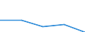 Traffic and transport measurement: Passengers on board / Unit of measure: Passenger / Airport pairs (routes): HELSINKI/VANTAA airport - ISTANBUL/SABIHA GOKCEN airport