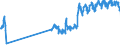 Traffic and transport measurement: Passengers on board / Unit of measure: Passenger / Airport pairs (routes): HELSINKI/VANTAA airport - LONDON GATWICK airport