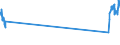 Traffic and transport measurement: Passengers on board / Unit of measure: Passenger / Airport pairs (routes): HELSINKI/VANTAA airport - LONDON STANSTED airport