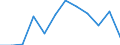 Traffic and transport measurement: Passengers on board / Unit of measure: Passenger / Airport pairs (routes): HELSINKI/VANTAA airport - DALLAS-FORT WORTH INTERNATIONAL, TX. airport