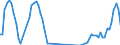 Traffic and transport measurement: Passengers on board / Unit of measure: Passenger / Airport pairs (routes): HELSINKI/VANTAA airport - CHICAGO - O'HARE INTERNATIONAL, IL. airport