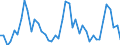Traffic and transport measurement: Passengers on board / Unit of measure: Passenger / Airport pairs (routes): DZAOUDZI airport - PARIS-ORLY airport