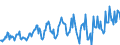 Traffic and transport measurement: Passengers on board / Unit of measure: Passenger / Airport pairs (routes): DZAOUDZI airport - NAIROBI/JOMO KENYATTA INTL. TWR/APP/NOF/MET/CIVIL AIRLINES airport