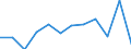 Traffic and transport measurement: Passengers on board / Unit of measure: Passenger / Airport pairs (routes): DZAOUDZI airport - NOSY-BE airport