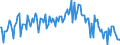 Traffic and transport measurement: Passengers on board / Unit of measure: Passenger / Airport pairs (routes): SAINT DENIS GILLOT airport - SAINT PIERRE PIERREFONDS airport