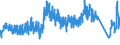 Traffic and transport measurement: Passengers on board / Unit of measure: Passenger / Airport pairs (routes): SAINT DENIS GILLOT airport - ANTANANARIVO/IVATO airport