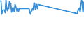 Traffic and transport measurement: Passengers on board / Unit of measure: Passenger / Airport pairs (routes): SAINT DENIS GILLOT airport - TOAMASINA airport