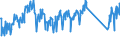 Traffic and transport measurement: Passengers on board / Unit of measure: Passenger / Airport pairs (routes): SAINT DENIS GILLOT airport - NOSY-BE airport