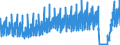 Traffic and transport measurement: Passengers on board / Unit of measure: Passenger / Airport pairs (routes): SAINT DENIS GILLOT airport - SIR SEEWOOSAGUR RAMGOOLAM INTERNATIONAL airport