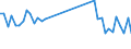 Traffic and transport measurement: Passengers on board / Unit of measure: Passenger / Airport pairs (routes): SAINT DENIS GILLOT airport - BANGKOK/DON MUEANG INTL airport