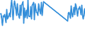 Traffic and transport measurement: Passengers on board / Unit of measure: Passenger / Airport pairs (routes): SAINT DENIS GILLOT airport - OLIFANTS RIVER BRIDGE airport