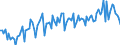 Traffic and transport measurement: Passengers on board / Unit of measure: Passenger / Airport pairs (routes): SAINT PIERRE PIERREFONDS airport - SAINT DENIS GILLOT airport