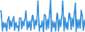 Traffic and transport measurement: Passengers on board / Unit of measure: Passenger / Airport pairs (routes): SAINT PIERRE PIERREFONDS airport - SIR SEEWOOSAGUR RAMGOOLAM INTERNATIONAL airport