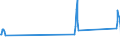 Traffic and transport measurement: Passengers on board / Unit of measure: Passenger / Airport pairs (routes): BORDEAUX-MERIGNAC airport - MONTREAL/PIERRE ELLIOT TRUDEAU INTL,  QC airport