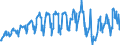 Traffic and transport measurement: Passengers on board / Unit of measure: Passenger / Airport pairs (routes): BORDEAUX-MERIGNAC airport - BALE-MULHOUSE airport