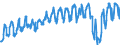 Traffic and transport measurement: Passengers on board / Unit of measure: Passenger / Airport pairs (routes): BORDEAUX-MERIGNAC airport - GENEVA airport