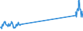 Traffic and transport measurement: Passengers on board / Unit of measure: Passenger / Airport pairs (routes): BORDEAUX-MERIGNAC airport - ALGER/HOUARI BOUMEDIENE airport