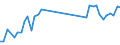 Traffic and transport measurement: Passengers on board / Unit of measure: Passenger / Airport pairs (routes): BORDEAUX-MERIGNAC airport - LANZAROTE airport