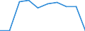 Traffic and transport measurement: Passengers on board / Unit of measure: Passenger / Airport pairs (routes): BORDEAUX-MERIGNAC airport - ALICANTE airport