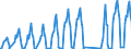 Traffic and transport measurement: Passengers on board / Unit of measure: Passenger / Airport pairs (routes): BORDEAUX-MERIGNAC airport - PALMA DE MALLORCA airport