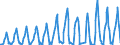 Traffic and transport measurement: Passengers on board / Unit of measure: Passenger / Airport pairs (routes): BORDEAUX-MERIGNAC airport - AJACCIO-NAPOLEON-BONAPARTE airport