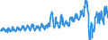 Traffic and transport measurement: Passengers on board / Unit of measure: Passenger / Airport pairs (routes): BORDEAUX-MERIGNAC airport - MARSEILLE-PROVENCE airport