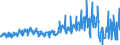 Traffic and transport measurement: Passengers on board / Unit of measure: Passenger / Airport pairs (routes): BORDEAUX-MERIGNAC airport - STRASBOURG-ENTZHEIM airport