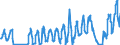 Traffic and transport measurement: Passengers on board / Unit of measure: Passenger / Airport pairs (routes): BORDEAUX-MERIGNAC airport - DUBLIN airport