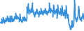 Traffic and transport measurement: Passengers on board / Unit of measure: Passenger / Airport pairs (routes): BORDEAUX-MERIGNAC airport - CASABLANCA/MOHAMMED V airport