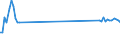 Traffic and transport measurement: Passengers on board / Unit of measure: Passenger / Airport pairs (routes): BORDEAUX-MERIGNAC airport - ISTANBUL/ISTANBUL HAVALIMANI airport