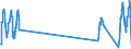 Traffic and transport measurement: Passengers on board / Unit of measure: Passenger / Airport pairs (routes): BORDEAUX-MERIGNAC airport - MANCHESTER airport