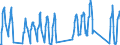 Traffic and transport measurement: Passengers on board / Unit of measure: Passenger / Airport pairs (routes): BORDEAUX-MERIGNAC airport - BRISTOL airport