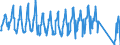 Traffic and transport measurement: Passengers on board / Unit of measure: Passenger / Airport pairs (routes): BORDEAUX-MERIGNAC airport - LONDON LUTON airport