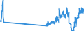 Traffic and transport measurement: Passengers on board / Unit of measure: Passenger / Airport pairs (routes): BORDEAUX-MERIGNAC airport - LONDON STANSTED airport