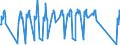 Traffic and transport measurement: Passengers on board / Unit of measure: Passenger / Airport pairs (routes): BERGERAC-ROUMANIERE airport - CHARLEROI/BRUSSELS SOUTH airport