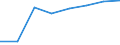 Traffic and transport measurement: Passengers on board / Unit of measure: Passenger / Airport pairs (routes): BERGERAC-ROUMANIERE airport - MARRAKECH/MENARA airport