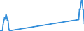 Traffic and transport measurement: Passengers on board / Unit of measure: Passenger / Airport pairs (routes): BERGERAC-ROUMANIERE airport - AMSTERDAM/SCHIPHOL airport