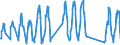 Traffic and transport measurement: Passengers on board / Unit of measure: Passenger / Airport pairs (routes): BERGERAC-ROUMANIERE airport - ROTTERDAM airport