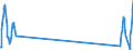 Traffic and transport measurement: Passengers on board / Unit of measure: Passenger / Airport pairs (routes): BERGERAC-ROUMANIERE airport - BIRMINGHAM airport