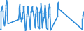 Traffic and transport measurement: Passengers on board / Unit of measure: Passenger / Airport pairs (routes): BERGERAC-ROUMANIERE airport - BRISTOL airport